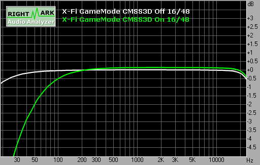 Spectrum graph