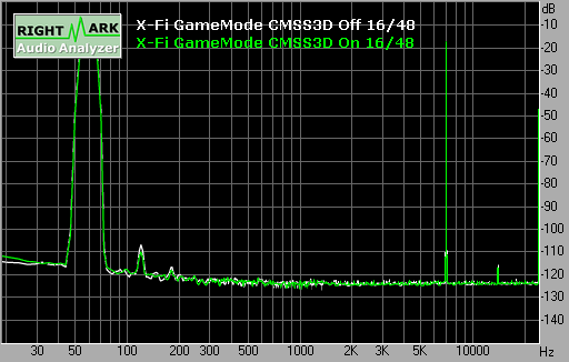 Spectrum graph